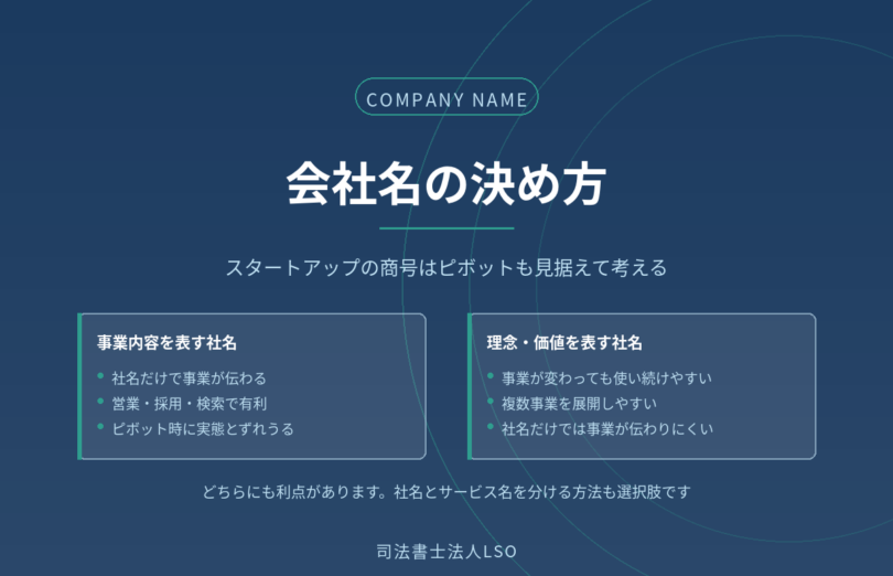 スタートアップの会社名の決め方を解説するコラムのアイキャッチ画像