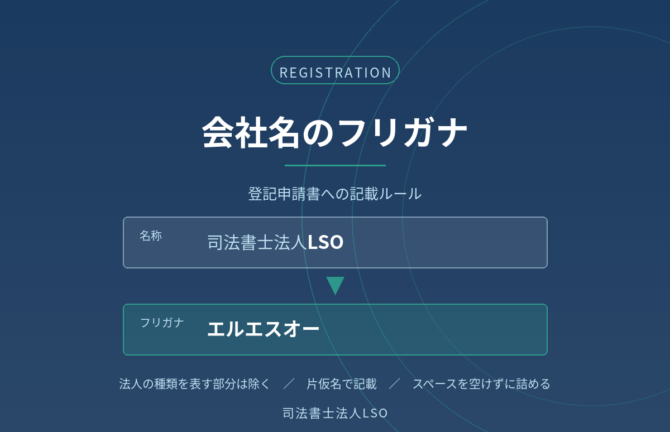 会社名のフリガナの記載ルールを解説するコラムのアイキャッチ画像