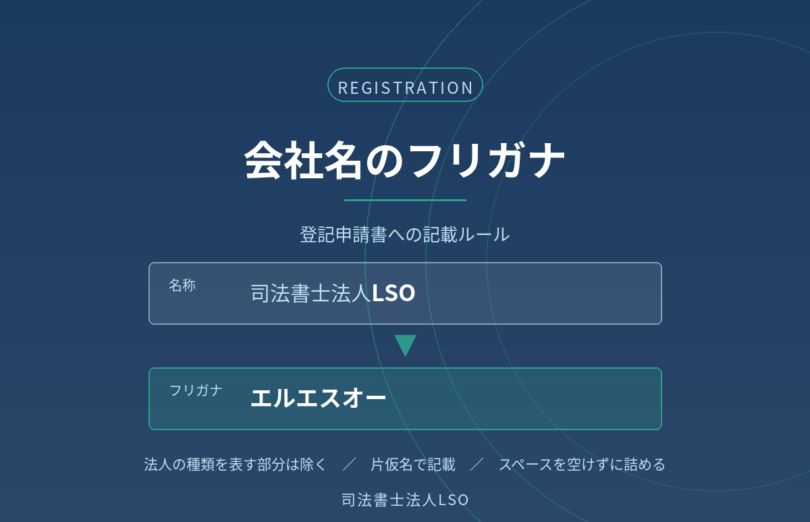 会社名のフリガナの記載ルールを解説するコラムのアイキャッチ画像