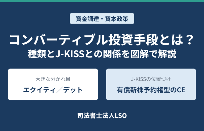 コンバーティブル投資手段の全体像。コンバーティブル・エクイティとコンバーティブル・デットに分かれ、J-KISSは有償新株予約権型のコンバーティブル・エクイティに位置付けられることを示す図。