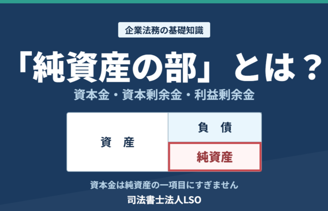 貸借対照表の純資産の部を示した図。資産・負債・純資産のうち純資産を赤枠で強調