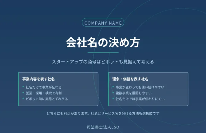 スタートアップの会社名の決め方を解説するコラムのアイキャッチ画像
