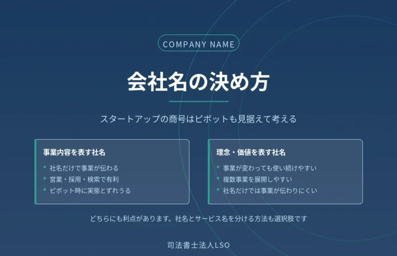 スタートアップの会社名の決め方を解説するコラムのアイキャッチ画像