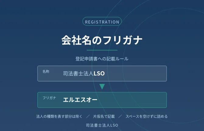 会社名のフリガナの記載ルールを解説するコラムのアイキャッチ画像