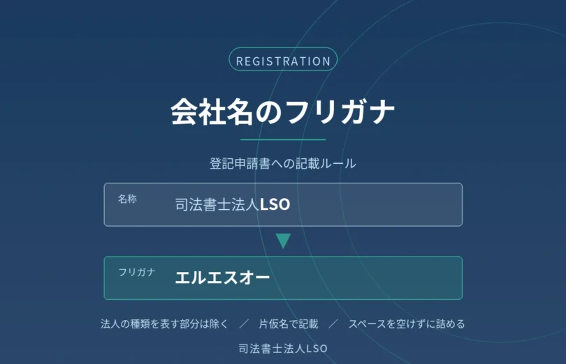 会社名のフリガナの記載ルールを解説するコラムのアイキャッチ画像