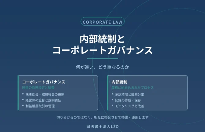 内部統制とコーポレートガバナンスの違いを解説するコラムのアイキャッチ画像