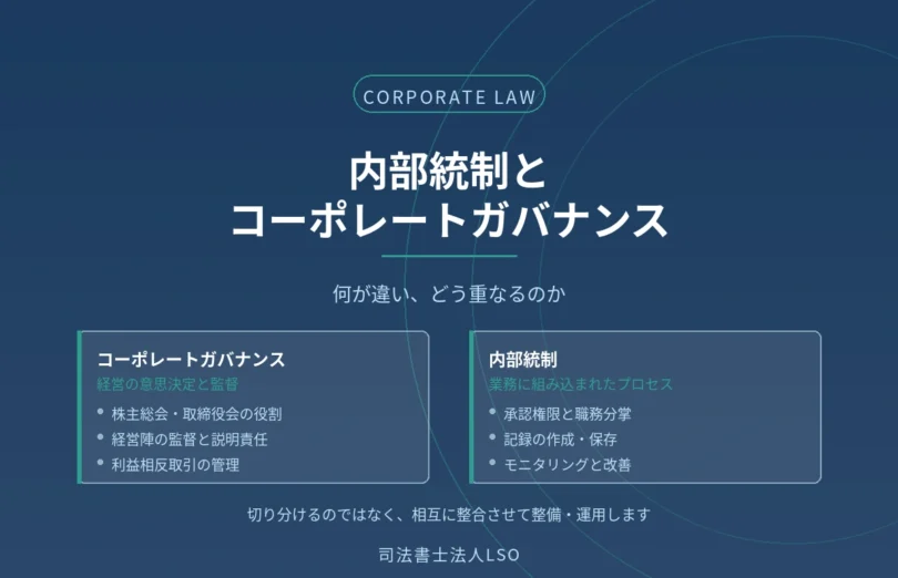 内部統制とコーポレートガバナンスの違いを解説するコラムのアイキャッチ画像
