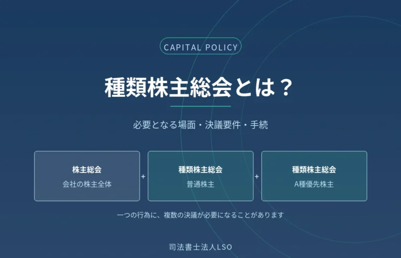 種類株主総会の必要な場面と決議要件を解説するコラムのアイキャッチ画像