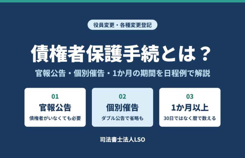 債権者保護手続とは 官報公告・個別催告・1か月の期間を日程例で解説