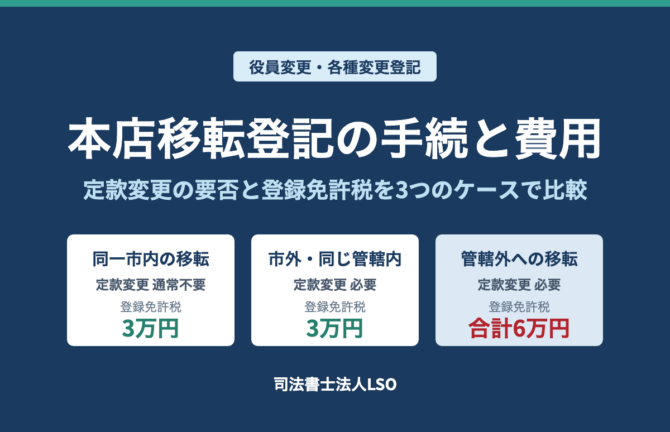 本店移転登記の手続・費用を解説 同一市内・市外・管轄外の3パターンを比較