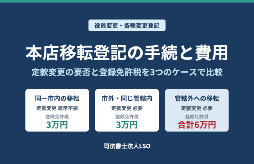 本店移転登記の手続・費用を解説 同一市内・市外・管轄外の3パターンを比較