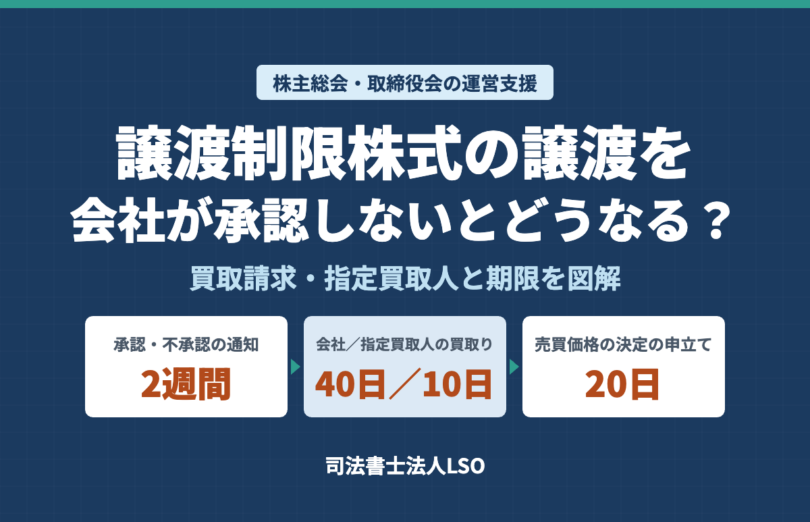 譲渡制限株式の譲渡を会社が承認しないとどうなる 買取りの流れと期限を図解