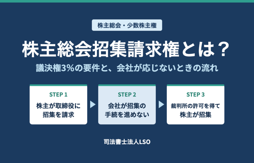 株主総会招集請求権とは 議決権3％の要件・手続と会社が応じない場合を解説